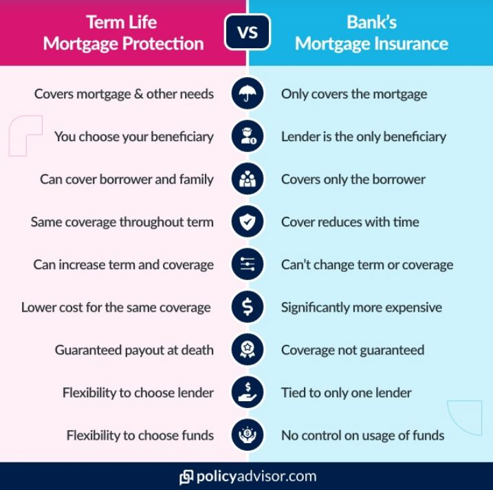 Mortgage Protection vs Life Insurance - Ecivda Financial Planning Boutique